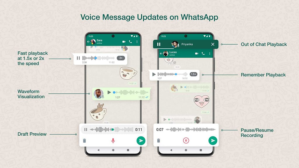 WhatsApp voice messaging features